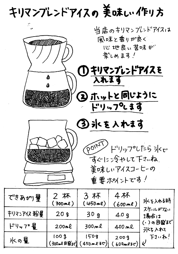 アイスコーヒーレシピ